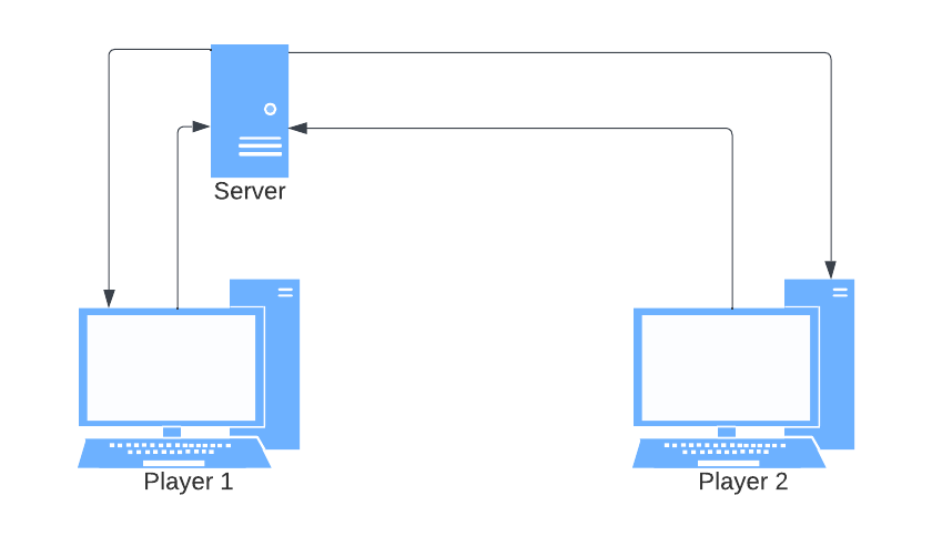 Network Diagram