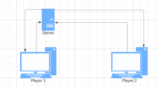 Netwerk-Diagram